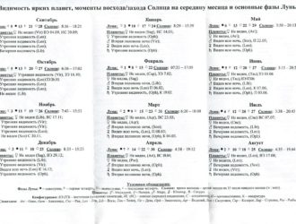 Школьный астрономический календарь 2015-2016