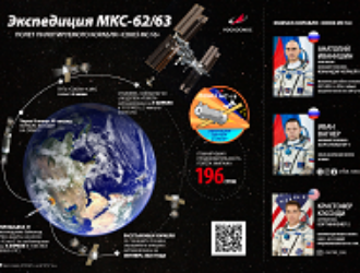 ЦУП готов к запуску корабля «Союз МС-16»