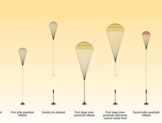Испытания парашютной системы «ЭкзоМарса» перенесены на ноябрь из-за коронавируса