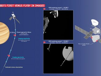 BepiColombo – у Венеры