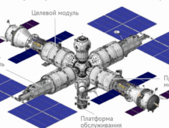 «Роскосмос» и Совет РАН обсудят орбиту российской орбитальной станции