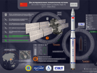Китай успешно запустил два новых экспериментальных спутника