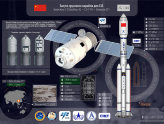 «Тяньчжоу-3» успешно пристыковался к китайской космической станции