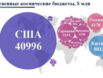 Отчёт SpaceTech Analytics 10 000 компаний и рынок в $4 трлн