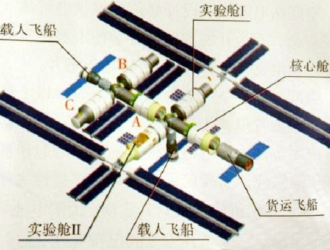 К китайской орбитальной космической станции будут пристыкованы европейский и арабский модули