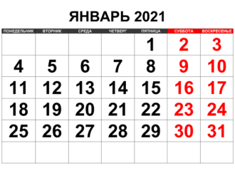 Итоги января 2021 года: немного статистики