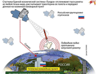 Новая станция ГЛОНАСС должна появиться в Бразилии до конца года