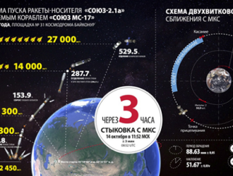 ЦУП готов к запуску корабля «Союз МС-17»