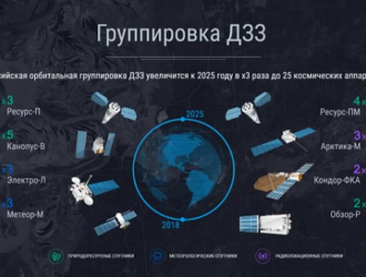 В Роскосмосе заявили, что в орбитальную группировку для экомониторинга войдут 14 спутников