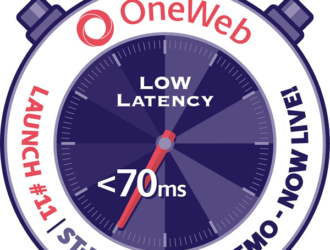Очередная группа спутников OneWeb запущена с Восточного