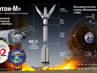 Подготовка «Науки» — идет четвёртый стартовый день