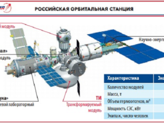 Рогозин считает, что новая орбитальная станция будет посещаемой, а не обитаемой
