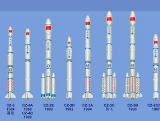 Китай намерен повышать экологичность топлива для национальных ракет-носителей