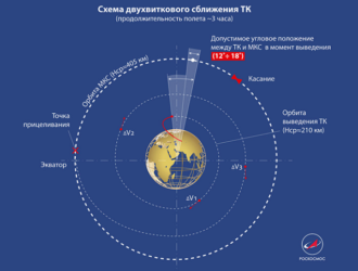 Эксперт рассказал, что «Союз-МС» способен долететь до МКС менее чем за три часа