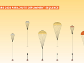 Есть угроза переноса запуска ExoMars-2020, пишет ArsTechnica