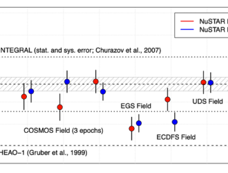 Рентгеновский фон Вселенной измерен с рекордной точностью
